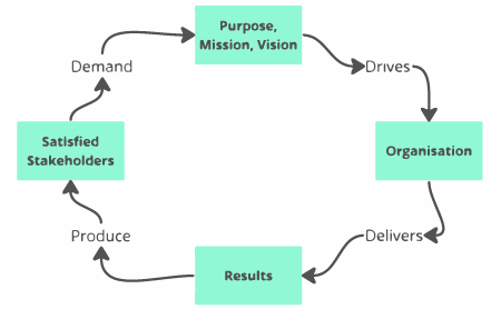 pdca cycle