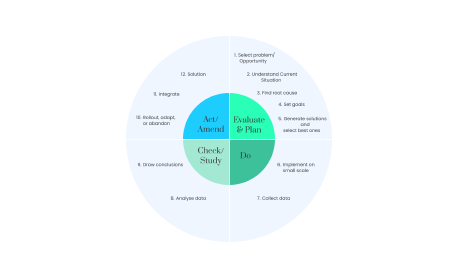 process table