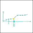 improvement and transformation graph