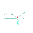 turnaround graph