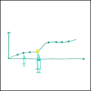 improvement graph